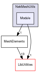 Module