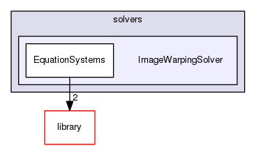 ImageWarpingSolver