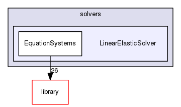 LinearElasticSolver