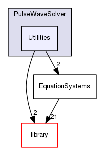 Utilities