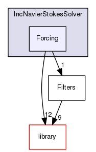 Forcing