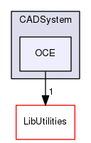 OCE