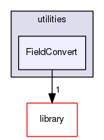 FieldConvert