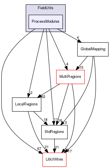 ProcessModules